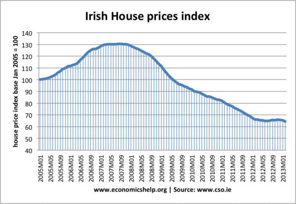 precios-de-casas-irlandesas