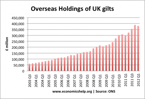 overseas-holdings