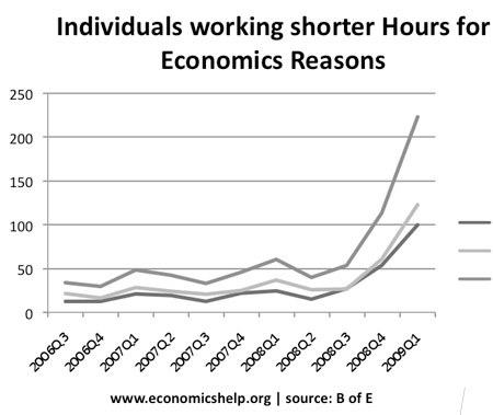 shorter-hours-economic-reasons