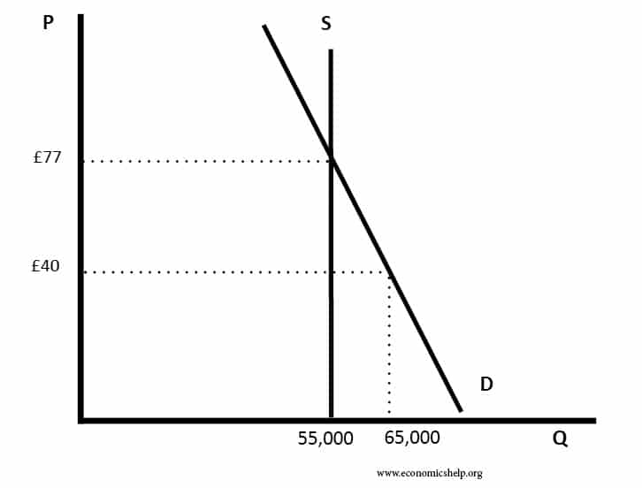 price-below-equilibrium