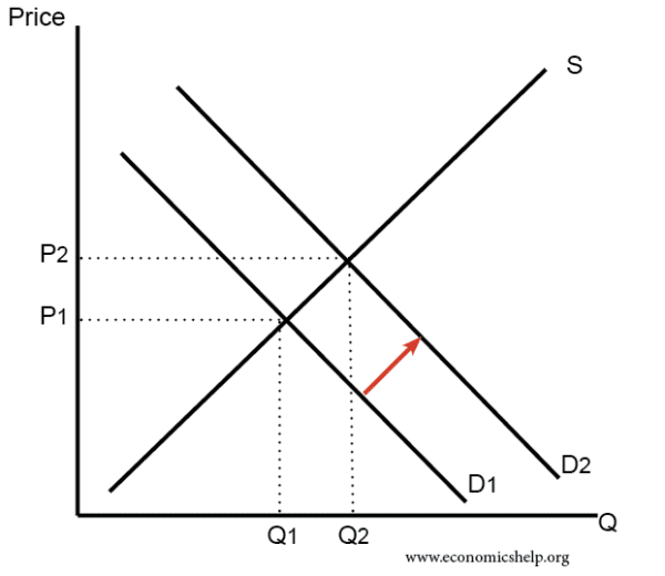 increase-in-demand