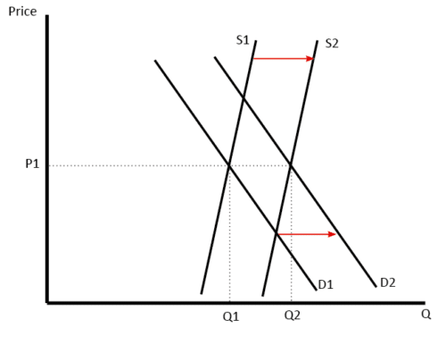 Price Mechanism In The Long Term Economics Help price-mechanism-in-the-long-term-economics-help
