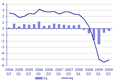 Economic Growth