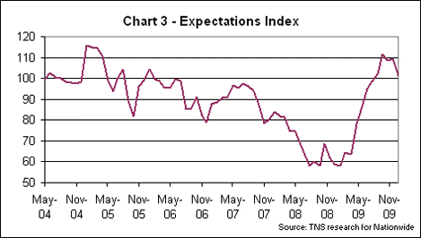 consumer-expectations
