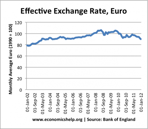 euro