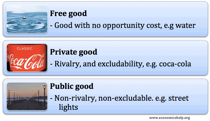 Private, Public and Free Goods defined - Economics Help