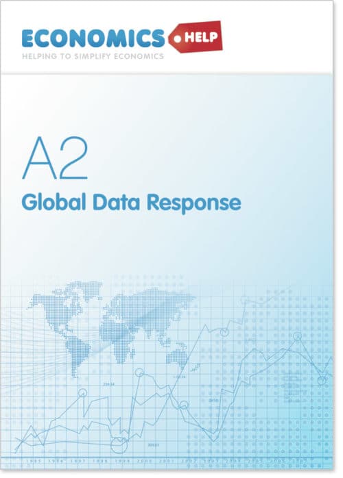 Model economics data response