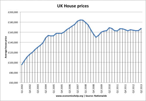 precios-de-vivienda-en-reino unido-2001-2013q2
