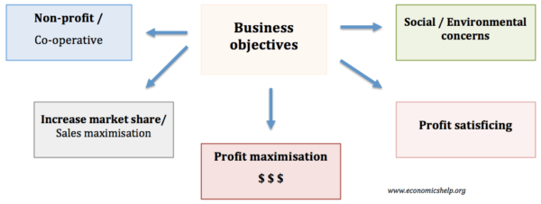 business-objectives