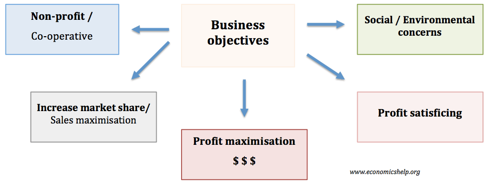 business-objectives