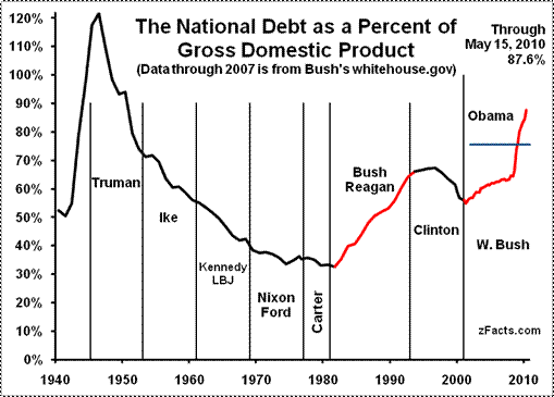 Who Owns Us National Debt Chart