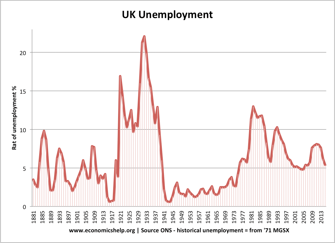 The Natural Rate Of Unemployment Economics Help