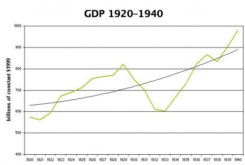 GDP-economic-growth