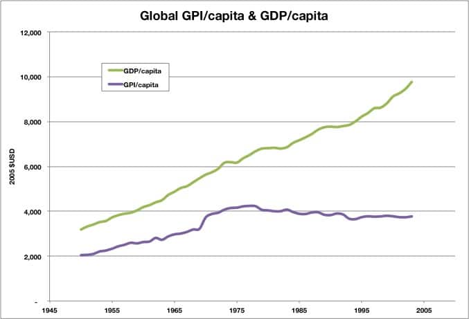 compare and contrast economic growth and economic development