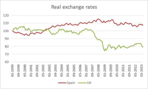 UK-spain-recession