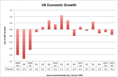 economic-growth-uk-ons-quarter