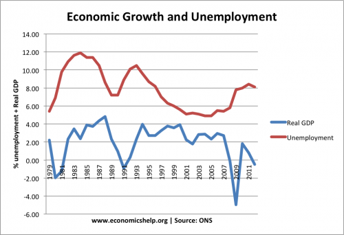 unemployment