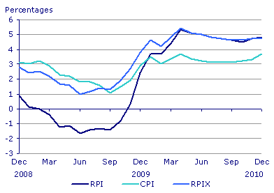 inflación