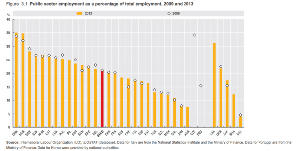 employment-public-sector