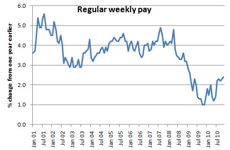 wages