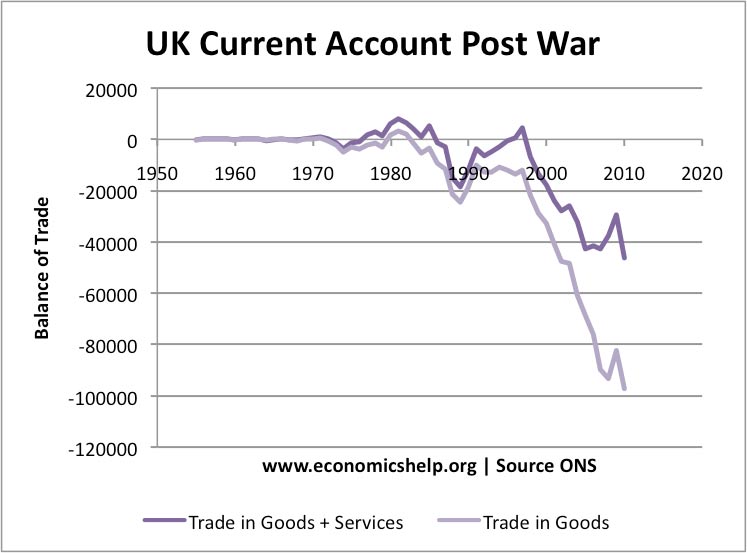 current account