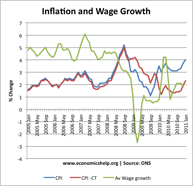 realwages