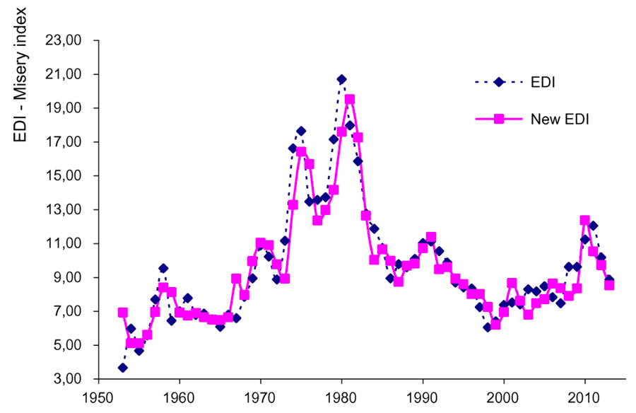 misery-index-us