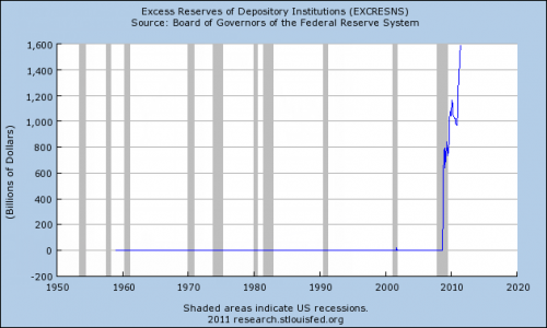 Federal Reserve Printing Money Chart