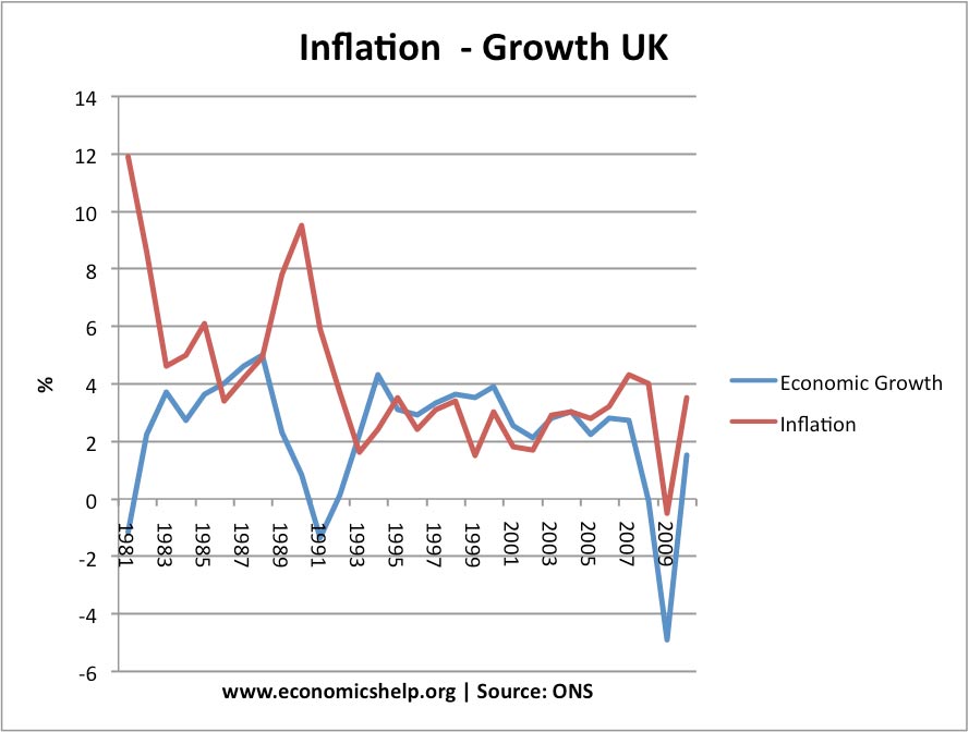 inflation