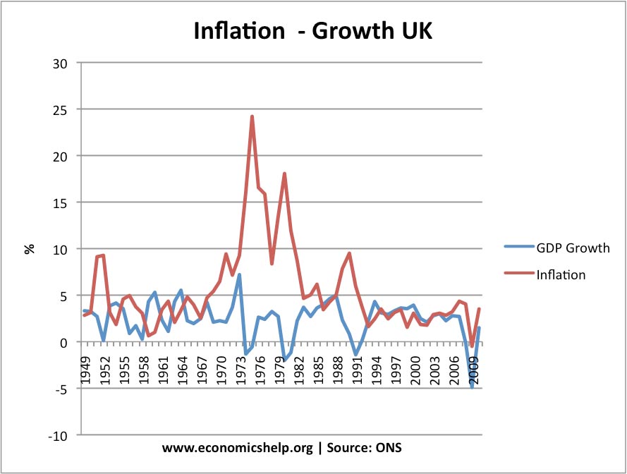 Crecimiento versus inflación