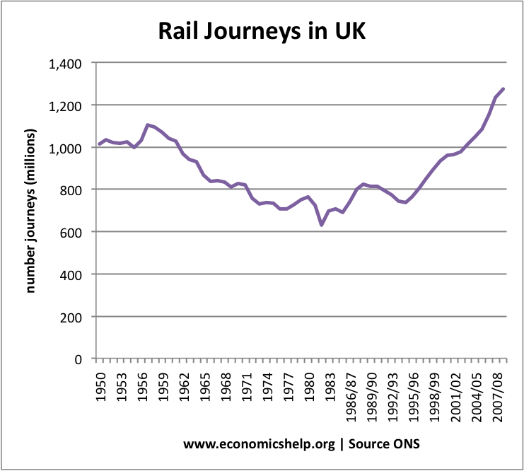 rail travel prices uk