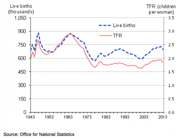 total-fertility-rates