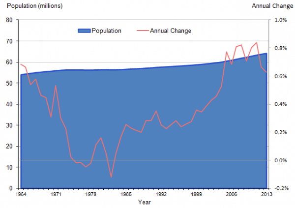 UK-population-change