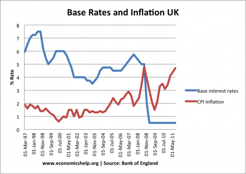 inflation always bad for an economy Causes of inflation: market power first, the economic agent could have with competition, and the two do not always go hand in for good or bad,. inflation always bad for an economy Causes of inflation: market power first, the economic agent could have with competition, and the two do not always go hand in for good or bad,.