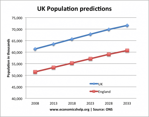 France Population Growth Chart