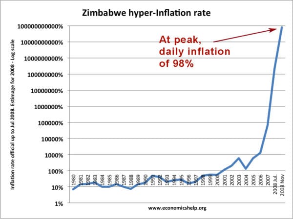 zimbabwe-hiper-inflación