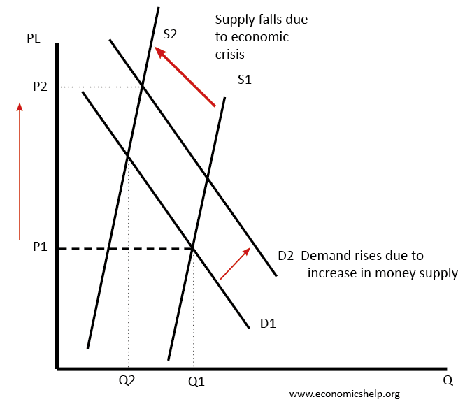 Zimbabwe Inflation Chart