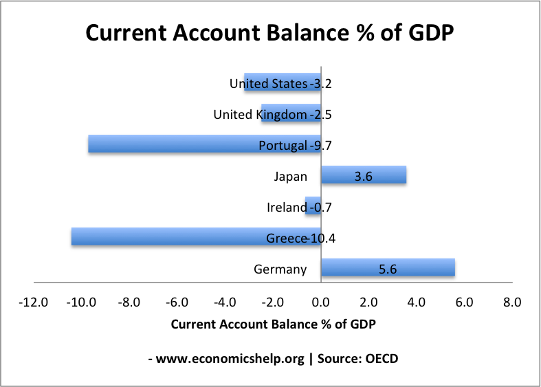 how to solve the exchange rate problem