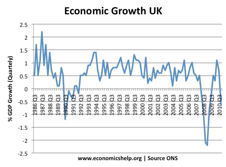 economic-growth