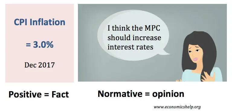 positive-normative-economics