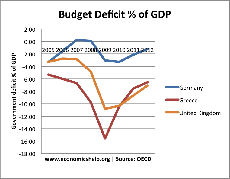 eurodeficit