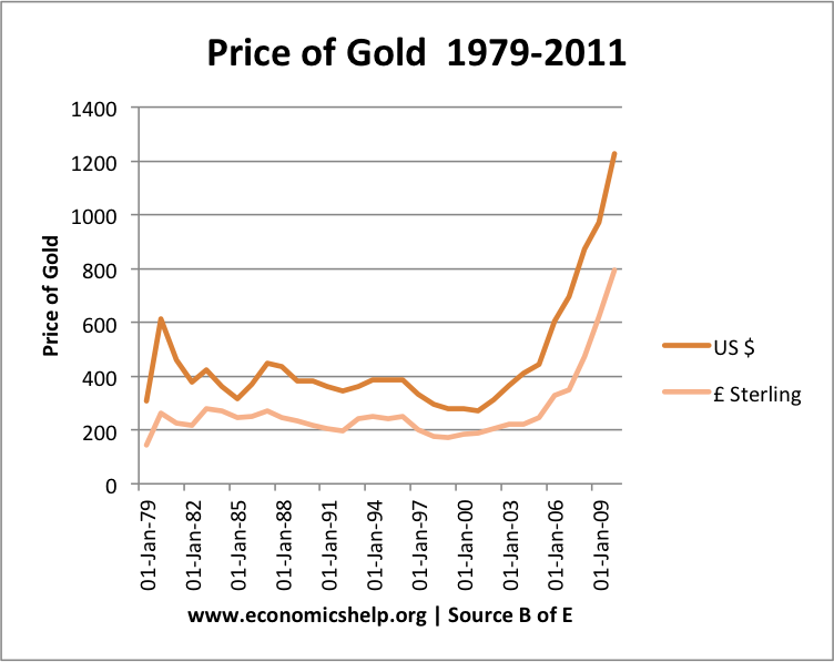 gold-79-10 gold
