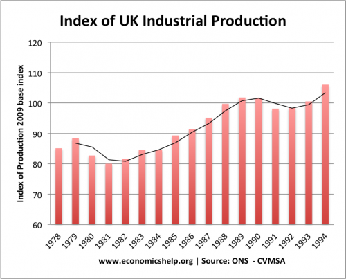 industrial-1980s