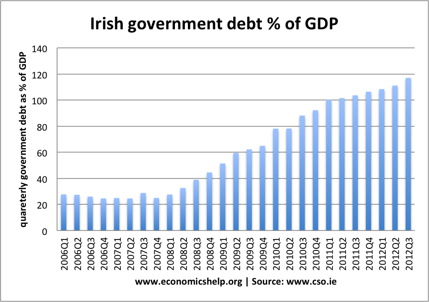 ireland-government-debt