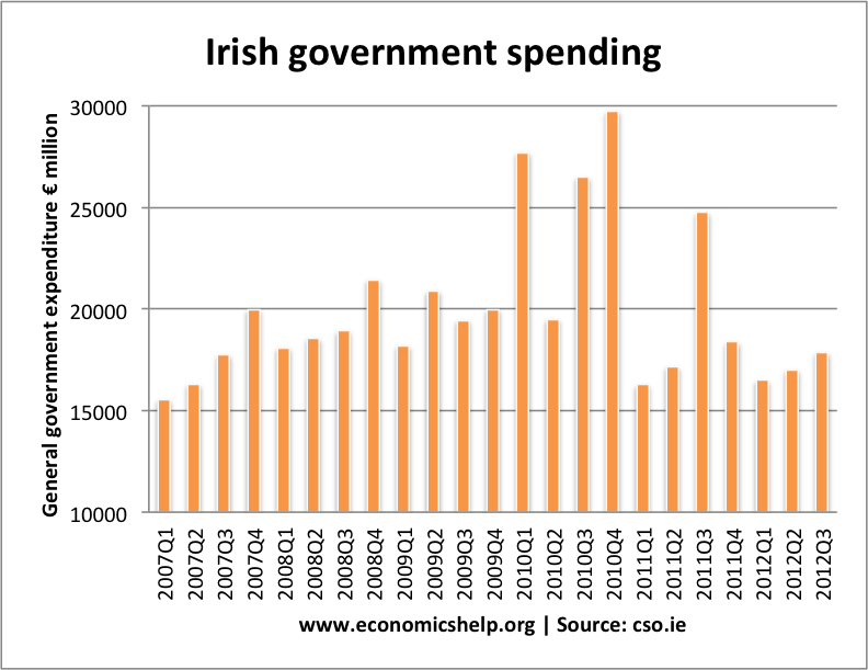 ireland-government-spending