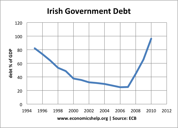 irishdebt