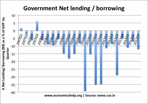 net-lending-percent-gdp