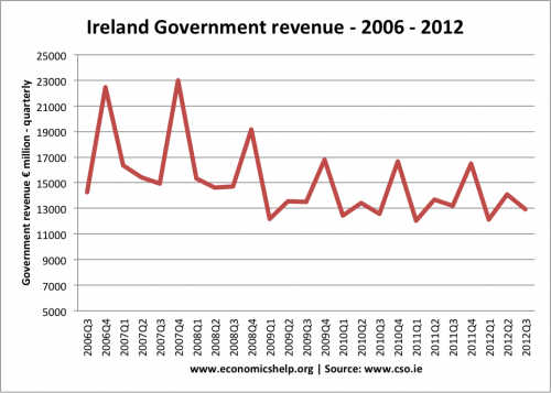 tax-revenue-2006-13