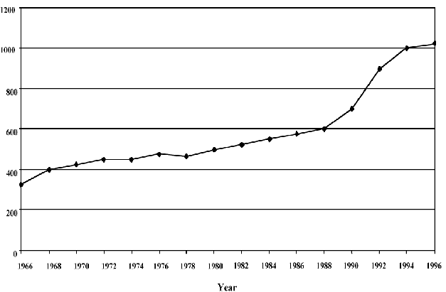 u of i number of students