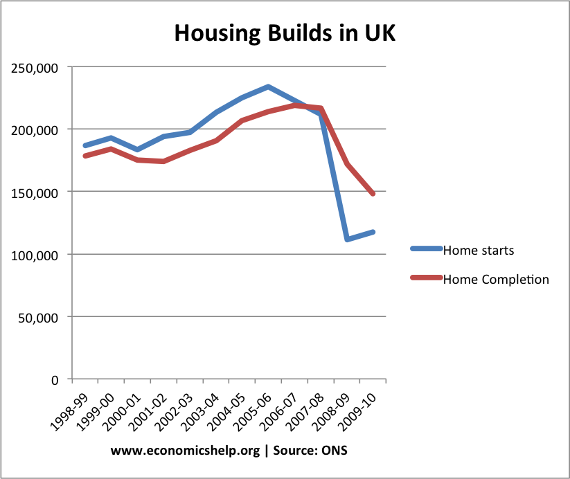 housing